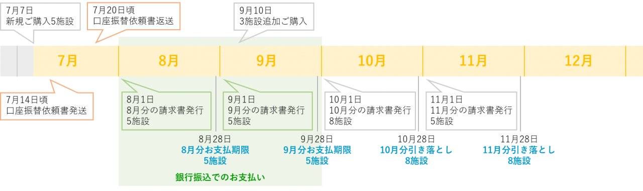 口座振替イメージ